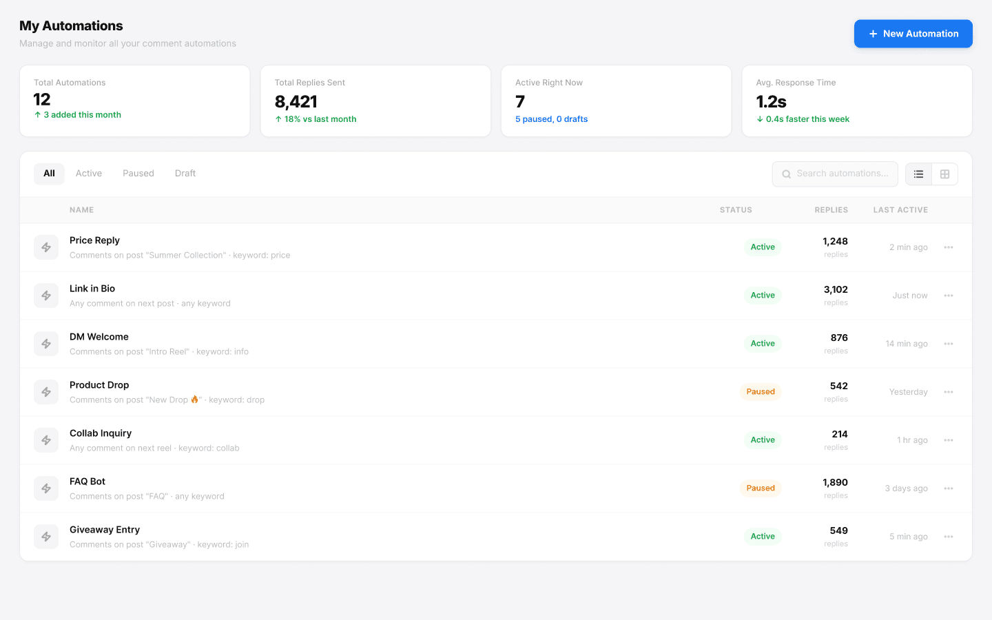 Automated comment triggers on influencer posts