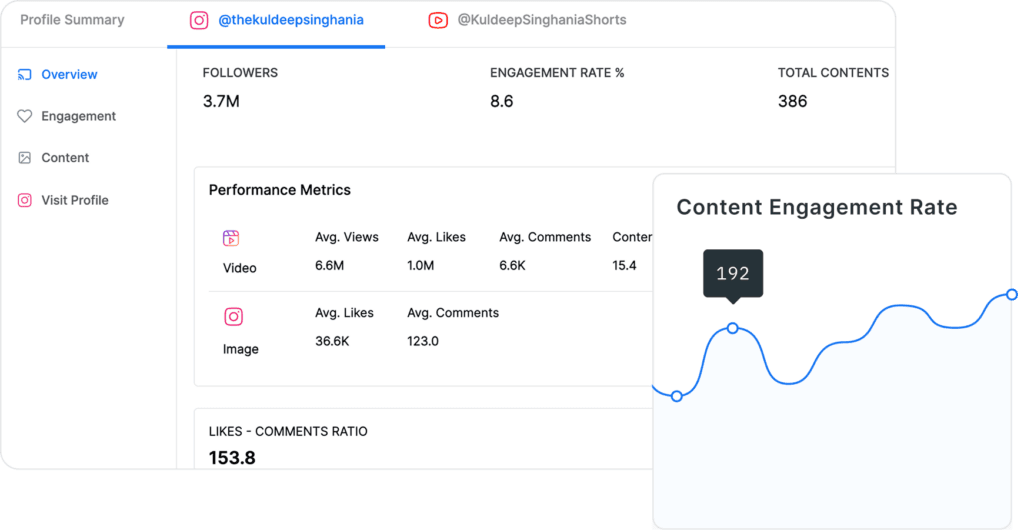 Influencer pricing workflow