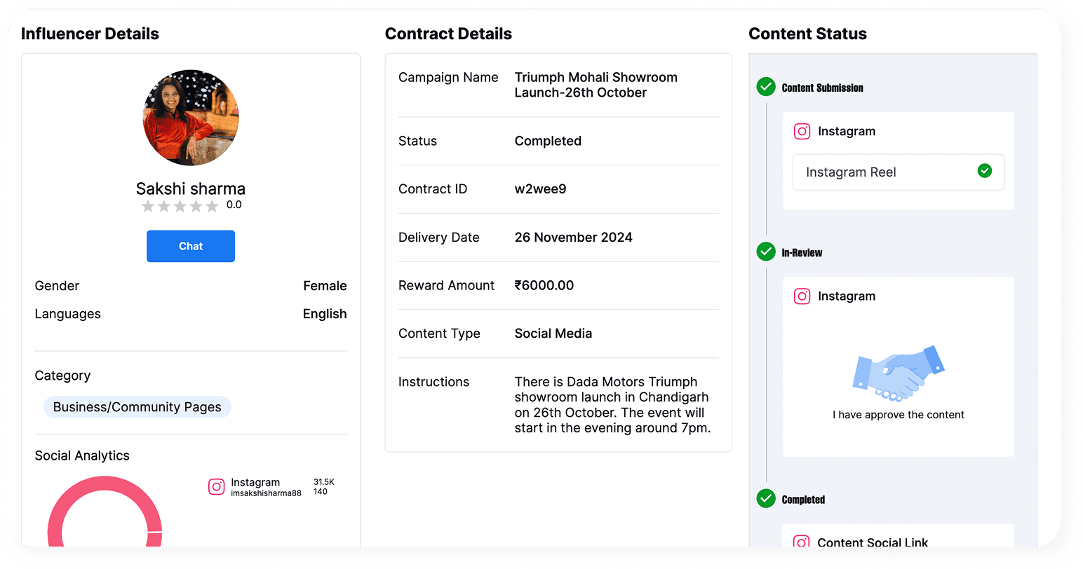 Indian Influencer Marketing