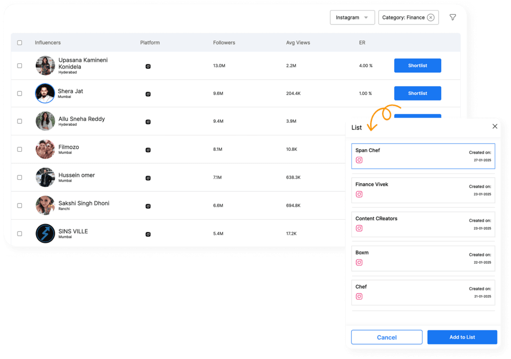 Influencer collaboration insights
