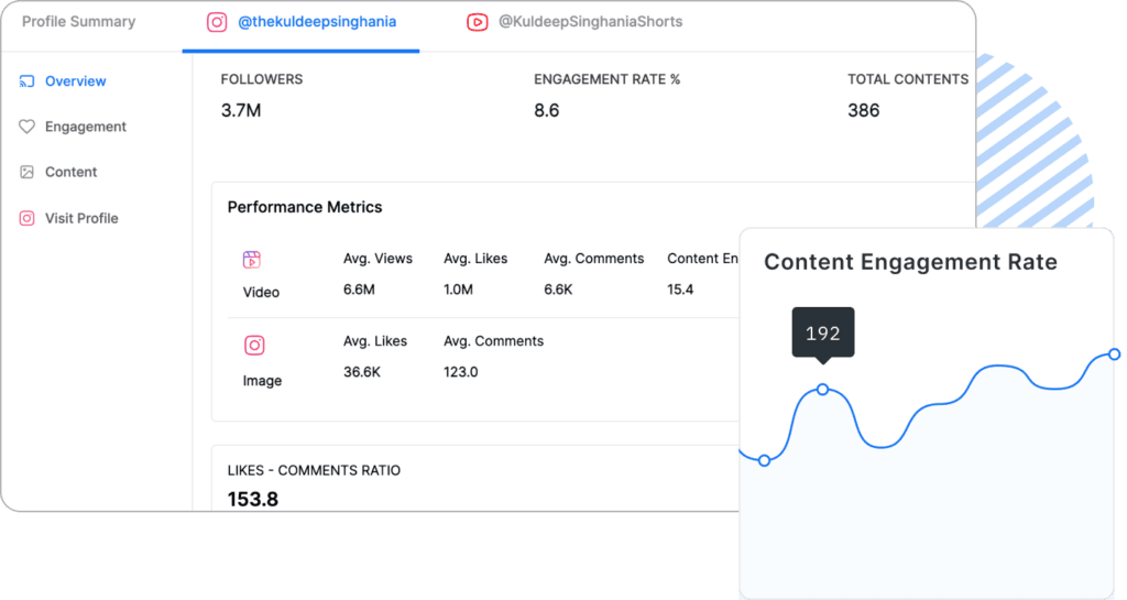 Influencer search and campaign analytics